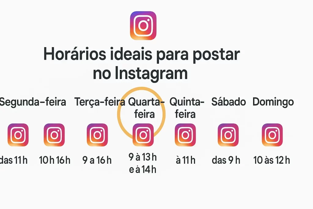 Tela de celular com Shorts do YouTube recebendo curtidas e comentários.